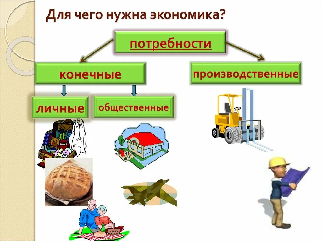 Рабочий лист что такое экономика 6 класс. Для чего нужна экономика. Для чего нужна экономика окружающий мир. Что такое экономика 3 класс. Экономика понятие для детей.