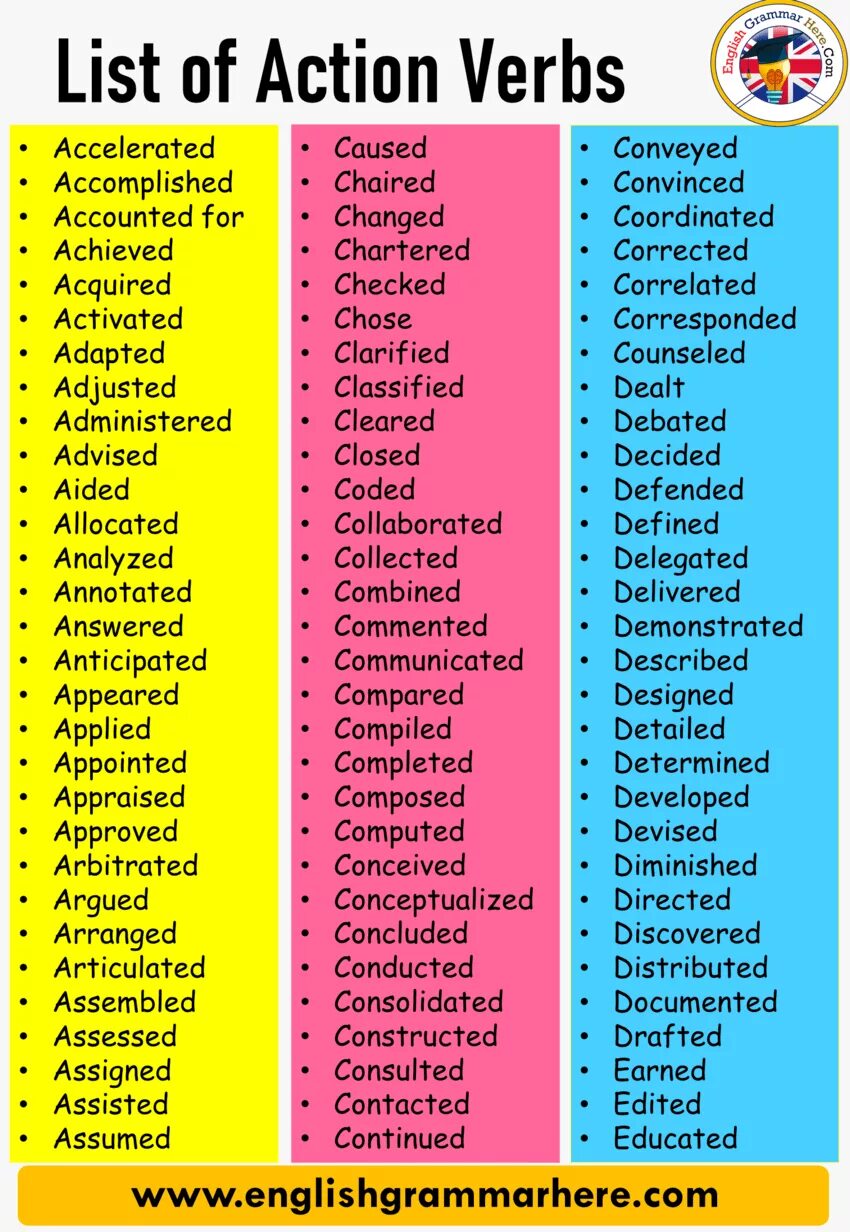 Action verbs list. Action verbs в английском языке. Action verbs список. English verbs list. Common actions