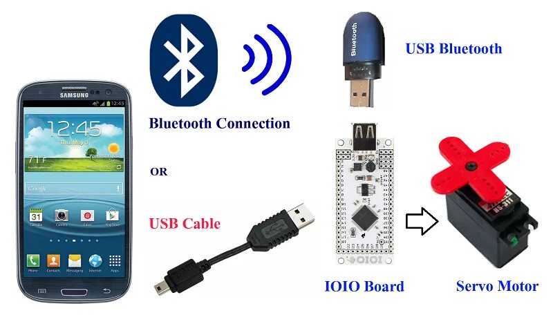 Bluetooth через флешку. Подключаем юсб блютуз адаптер к ардуино. юсб блютуз модулятор. блютуз через флешку. трансмиттер с bluetooth в юсби разъем.