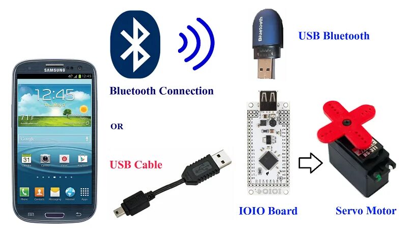 Bluetooth connection. Передатчик блютуз через юсб. Блютуз юсб адаптер плоский. Блютуз через флешку. Блютуз передатчик re.