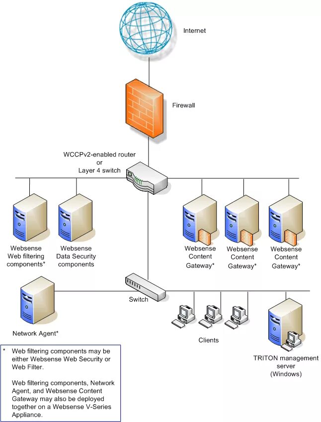 Prostovpn proxy pac