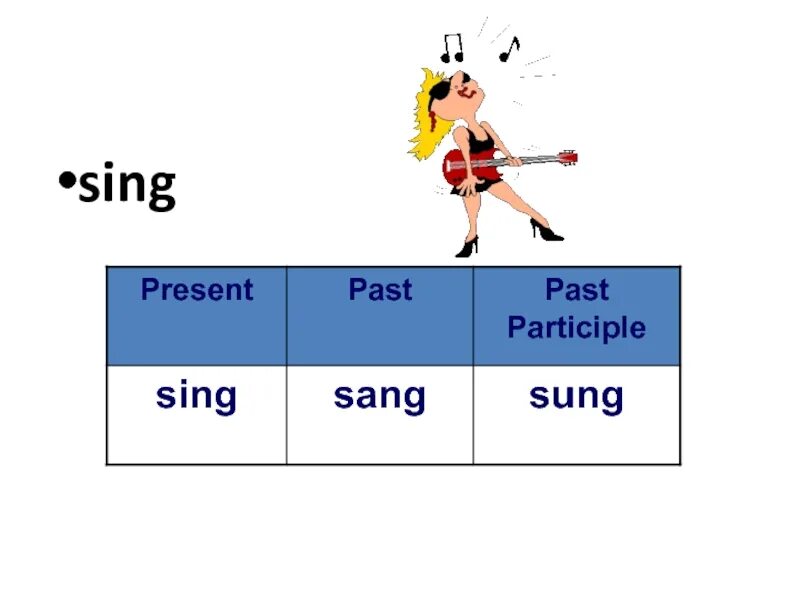 Sing sing окончание. Sing Sang Sung неправильные глаголы. Глагол Sing. Sing 2 форма глагола. Sing Sing Sing неправильный глагол.