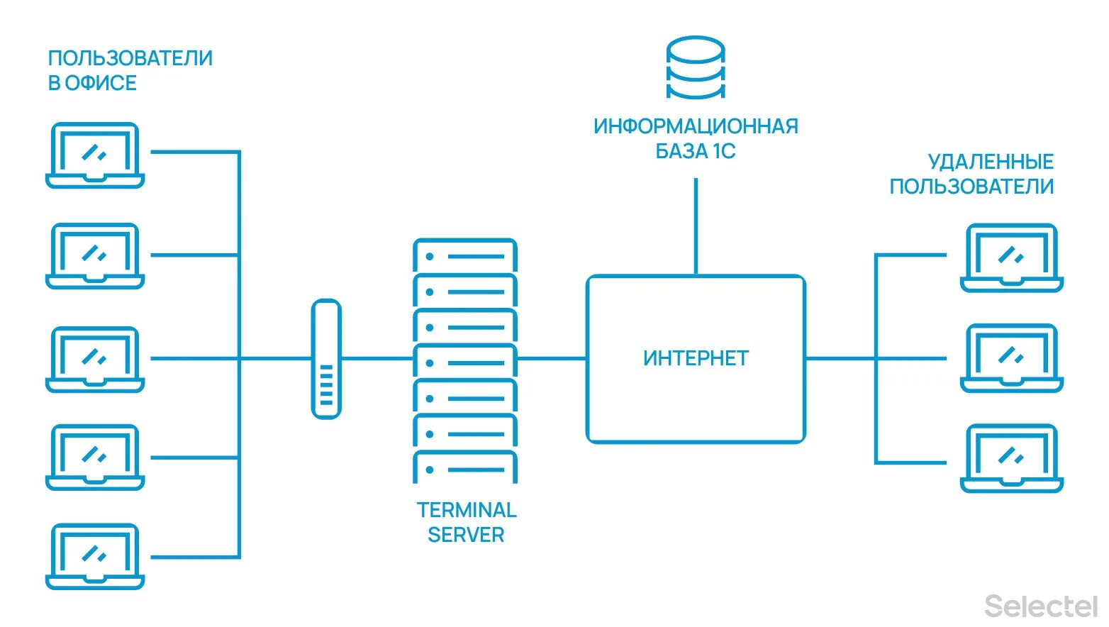 Альт сервер виртуализации VDI. Тонкий клиент VDI это. VDI структура. VDI терминал.