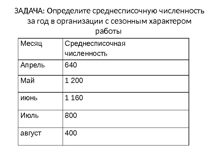 Среднесписочная численность и общая численность. Среднесписочная численность и общая численность