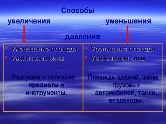 Как изменяются с уменьшением массового. Таблица увеличения давления и уменьшения давления физика 7 класс. Таблица по физике 7 класс уменьшение давления и увеличение давления. Способы увеличения и уменьшения давления. Способы увеличения и уменьшения силы давления.