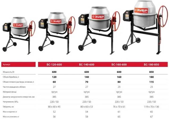 Бетономешалка ЗУБР мастер БС 120-600. Габариты бетономешалки на 160 литров. Габариты бетономешалки на 120 литров. Габариты бетономешалки на 180 литров. Мощность 3 литра