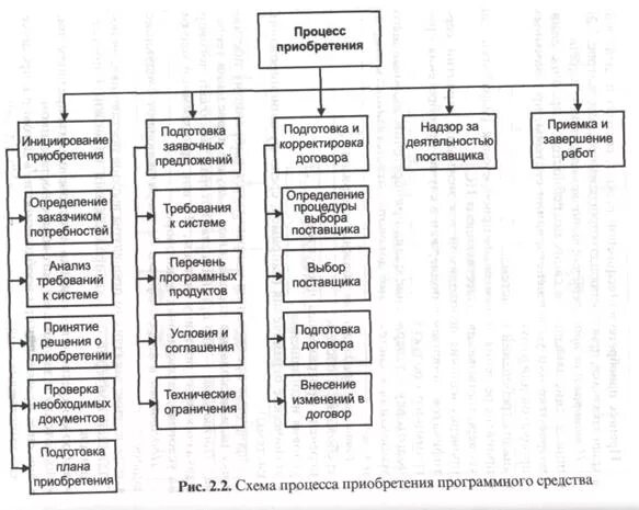 Испытания информационных систем