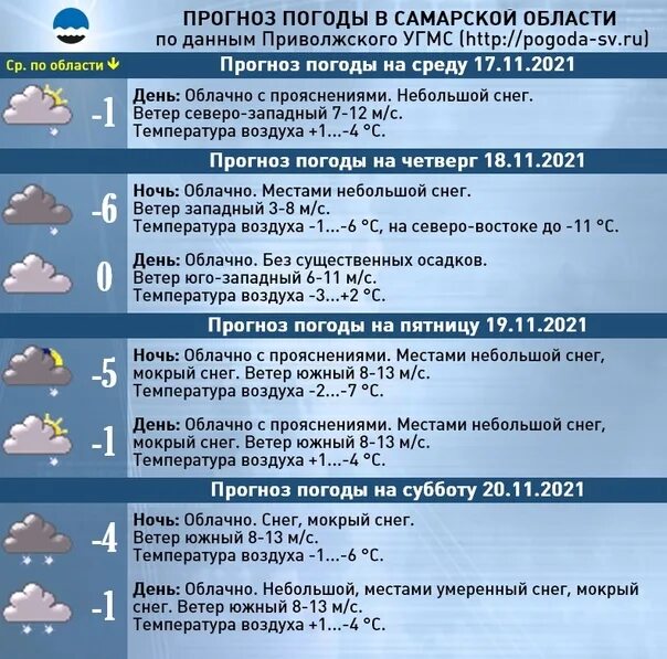 Какая погода в самарской области. Погода в Самарской области. Погода в Самарской области на 3. Прогноз погоды в Самаре на 3. УГМС по Самарской области прогноз погоды.