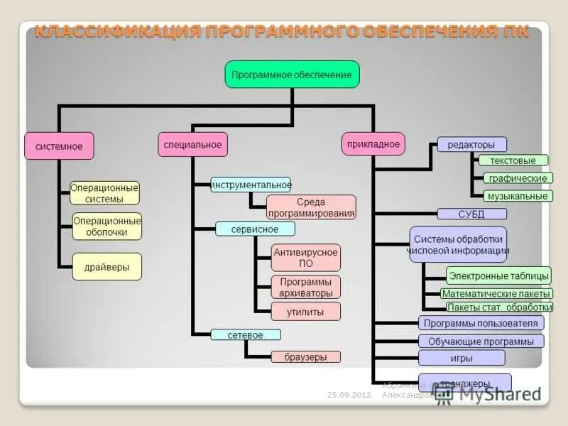 Картинки ПЕРЕЧИСЛИТЕ ПРОГРАММЫ ОТНОСЯЩИЕСЯ К СИСТЕМНЫМ