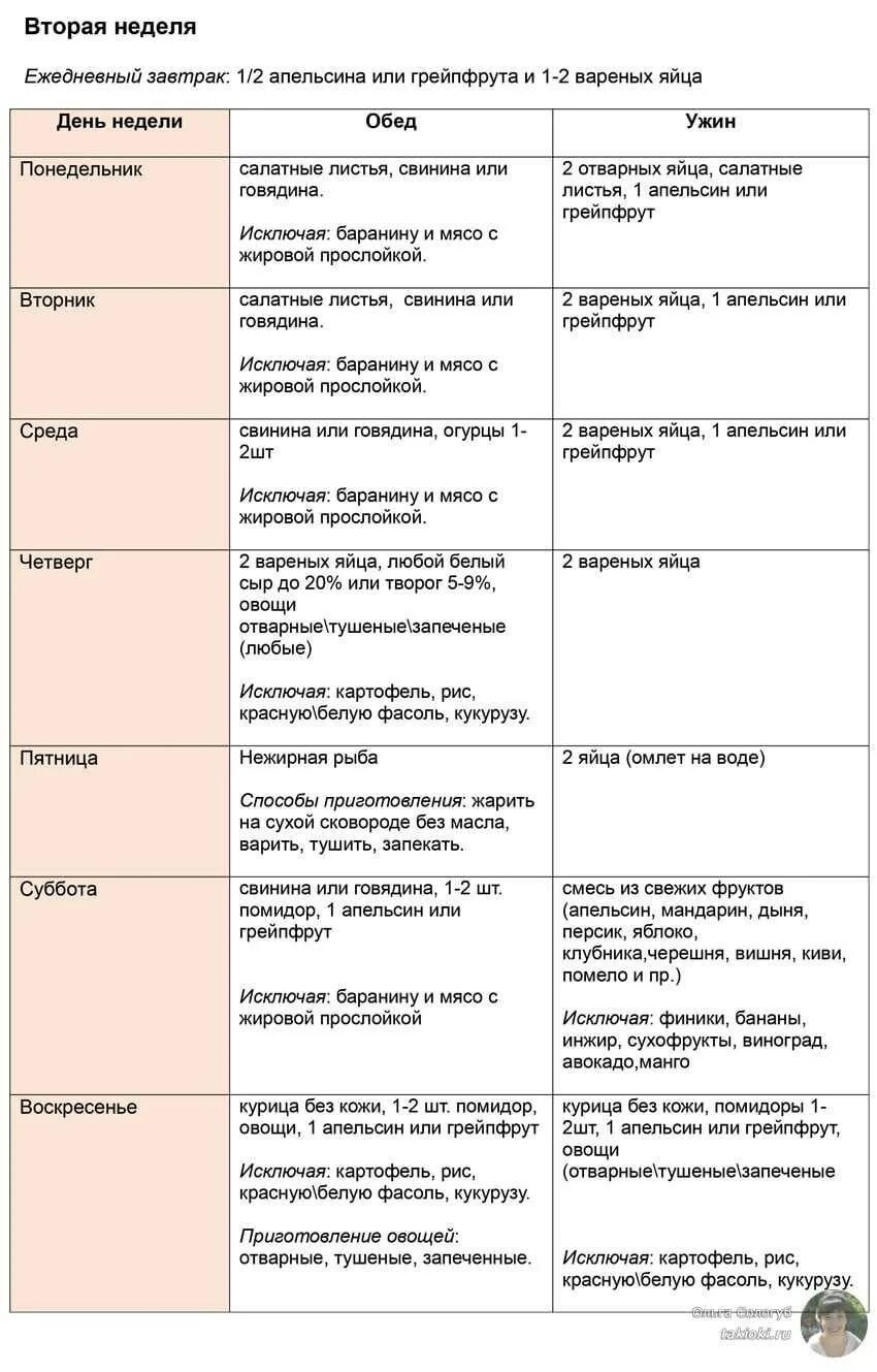 Диета магги яичная меню на 2. Диета Магги яичная на 4 недели меню. Диета Магги яичная меню 2 неделя. Диета Магги на 4 недели меню на каждый. Яичная диета на 4 недели в таблице меню.