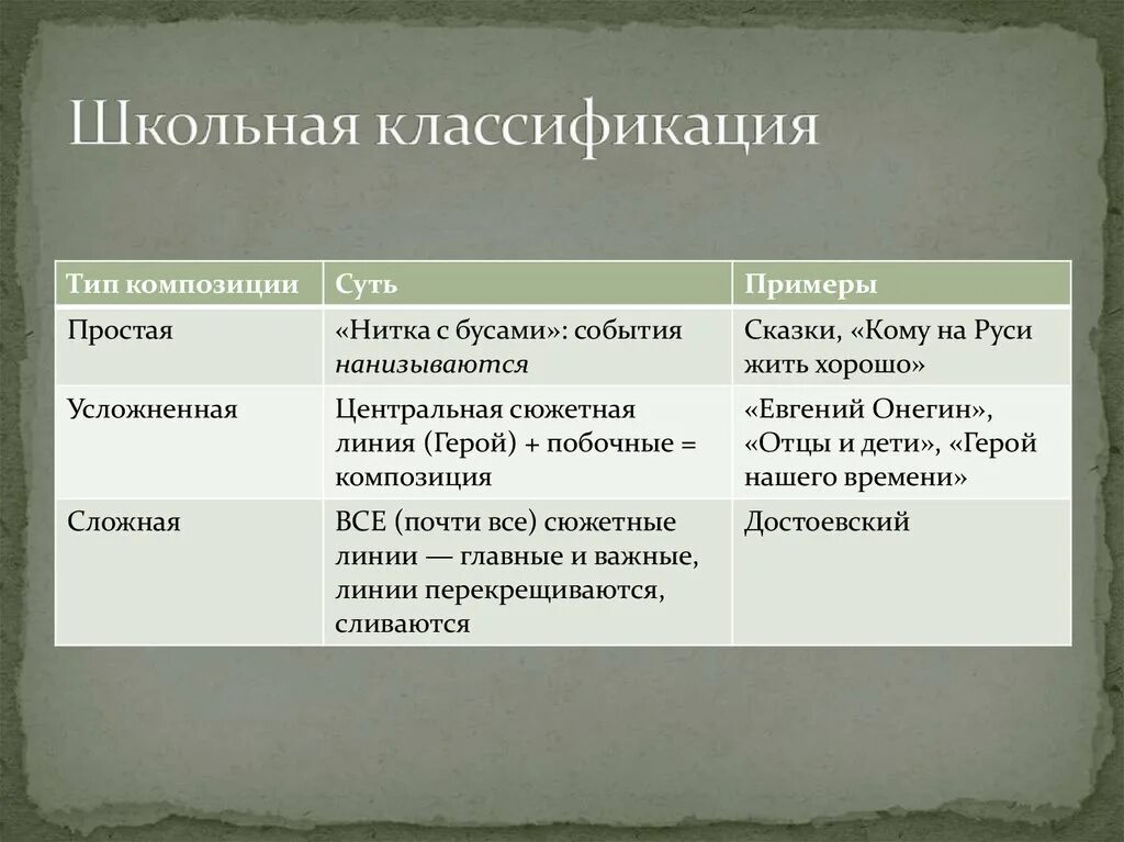 Классификация школ. Классификация школьных предметов. Классификация школьных дисциплин. Школьные возраста классификация. Классификация школьных предметов по направлениям