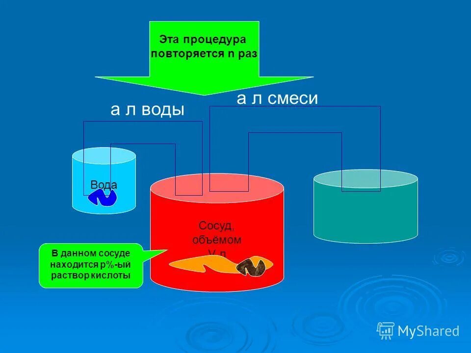 Раз повторить процедуру