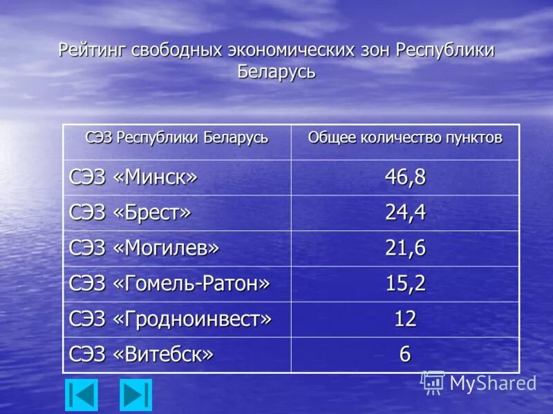 Свободные экономические зоны беларуси. Свободные экономические зоны (СЭЗ). СЭЗ Белоруссии. Свободные экономические зоны в РБ. Свободные экономические зоны Беларуси на карте.