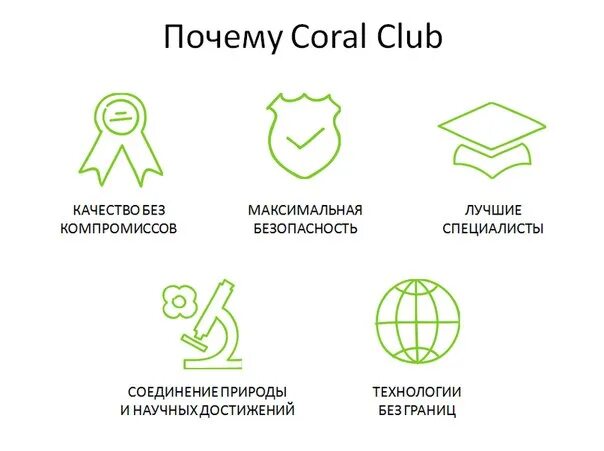 Компания coral. Корал клаб. Бизнес с Корал клаб. Концепция здоровья коралловый. Coral Club картинки.