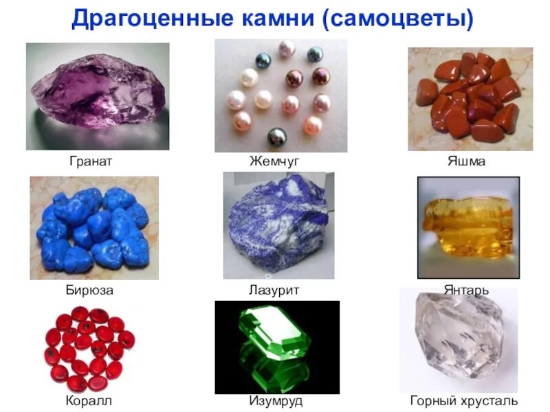 Самоцветы камни описание. Камни драгоценные и полудрагоценные. Самоцветы камни описание. Изумруд сапфир рубин топаз. Самоцветы минералы натуральные камни.