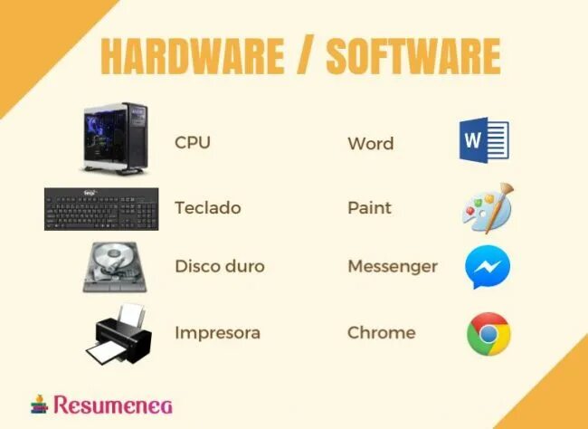 Software hardware перевод. Таблица информатика 5 класс hardware software.