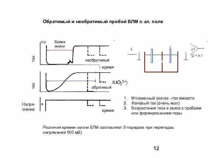 Какие виды пробоя. Виды пробоев. Виды пробоев p-n перехода. Виды электрических пробоев. Характеристики обратимого и необратимого пробоя.