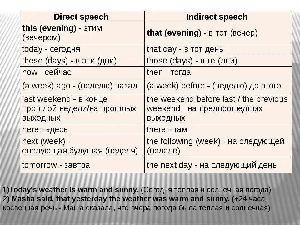 Передайте следующие повелительные предложения