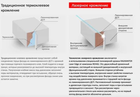 Толщина кромки
