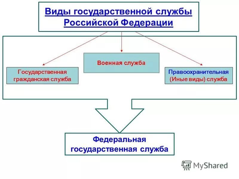 Иные госслужбы
