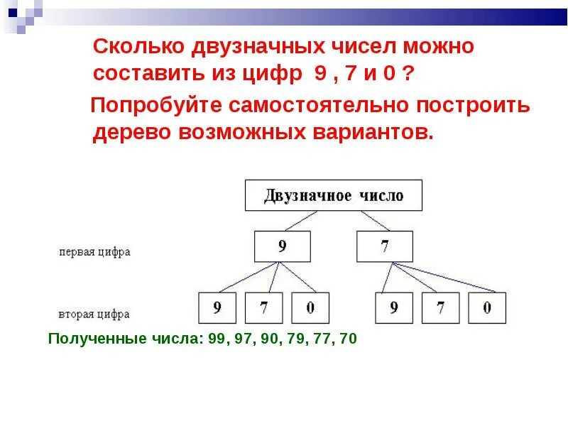 Сколько различных наборов можно составить