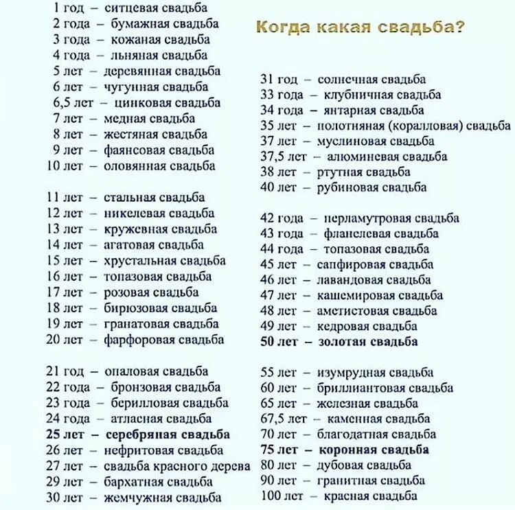 35 года свадьбы как называется что дарить. Название годовщин свадеб. 32 Года какая свадьба. Года свадьбы названия по годам. Свадебные годовщины по годам.