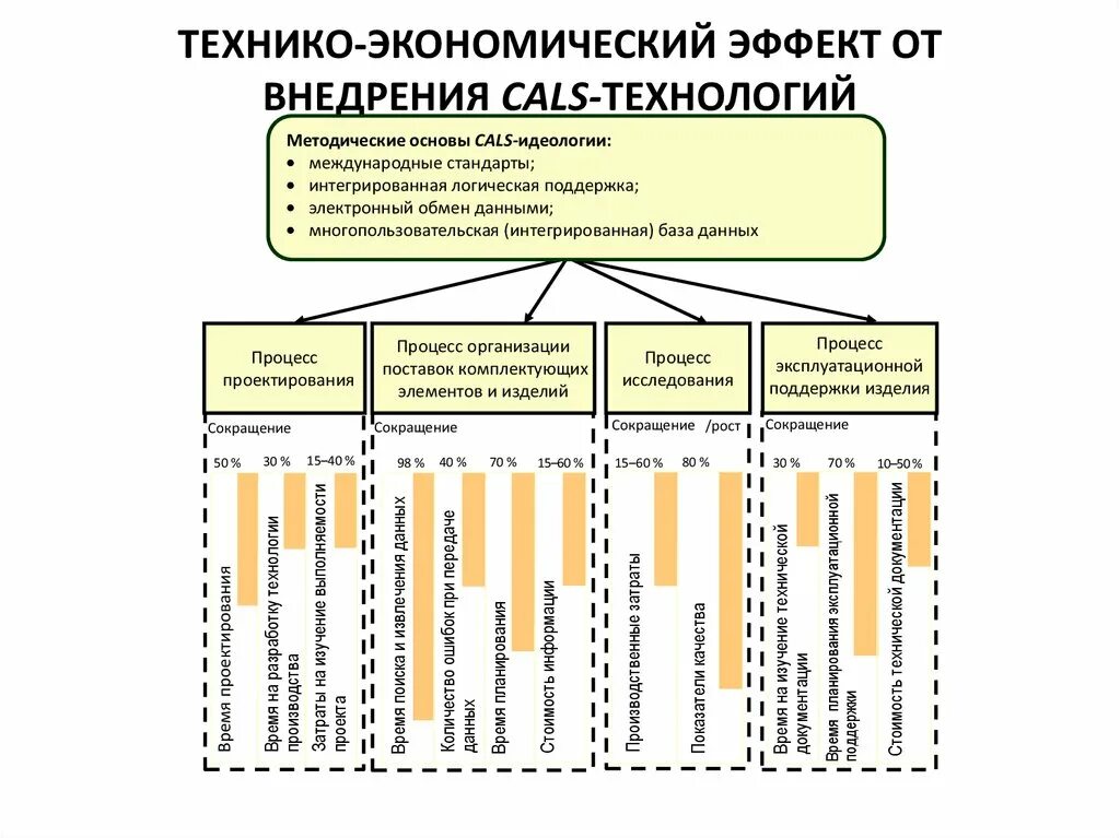 Структуру экономического эффекта