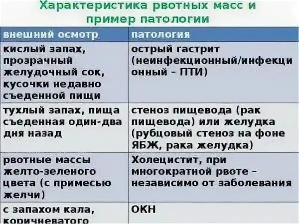 Воняет кал. Специфический запах кала у взрослого. Кал с запахом сероводорода. Кислый запах кала у взрослого причины. Химический запах кала у взрослого причины.