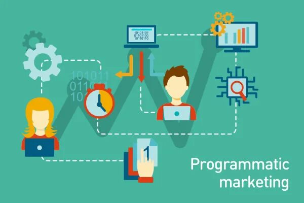 Программатик. Programmatic реклама что это. Программатик схема. Программатик (Programmatic). Programmatic реклама