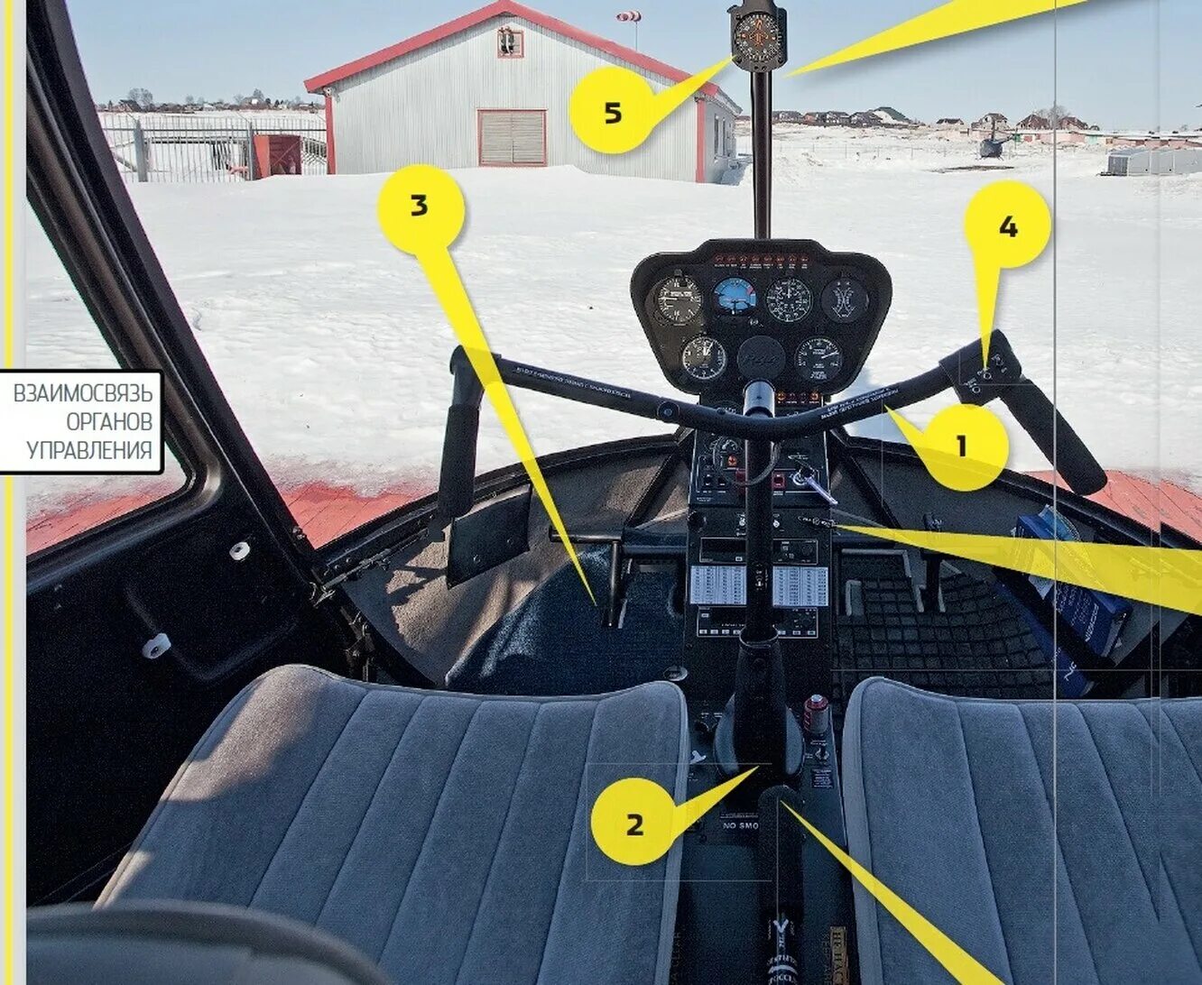 Как управлять вертолетиком. Органы управления вертолетом робинсон 44. Рычаг управления вертолетом. Двукоптер. Военный вертолетчик.