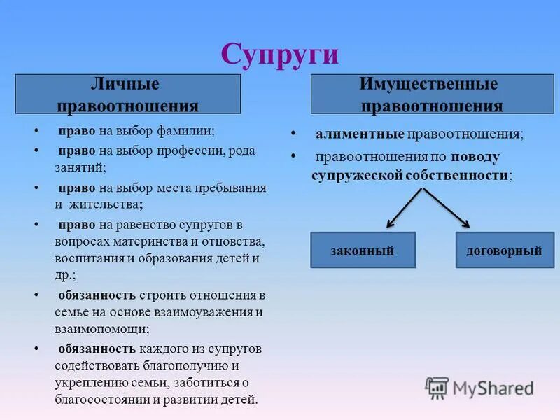 Заполните схему установление отцовства. Равенство прав супругов пример. Установление отцовства и материнства схема. Супруги в вопросах материнства и отцовства. Супруги в вопросах материнства и отцовства.