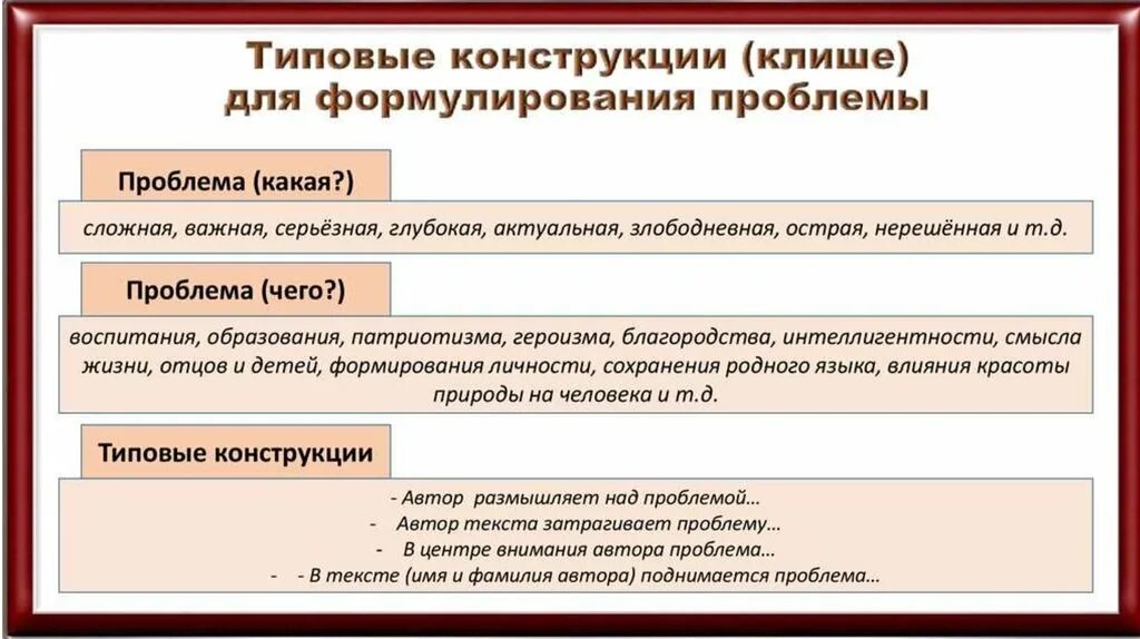 Сочинение егэ волнующая это вещь ощутить. Клише для сочинения ЕГЭ. Проблемы в сочинении ЕГЭ. Клише для проблемы сочинения. Клише для сочинения ЕГЭ по русскому.