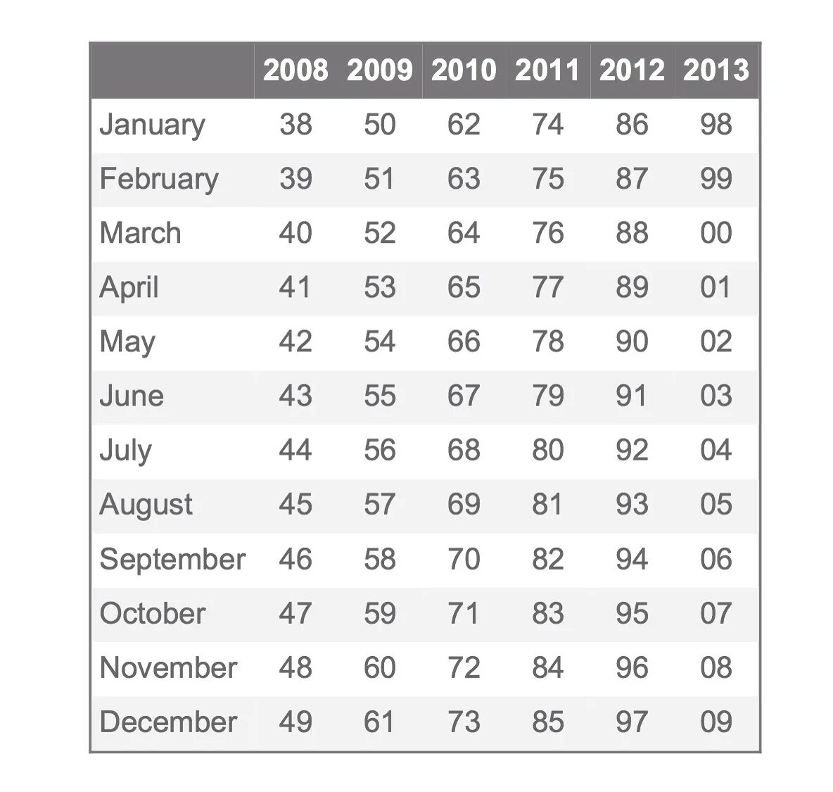 Date code. Date code september 2011.