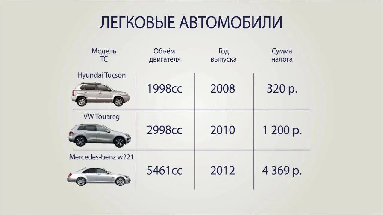 Транспортный налог. Объем автомобиля. Литраж автомобиля это. Налог на машину.