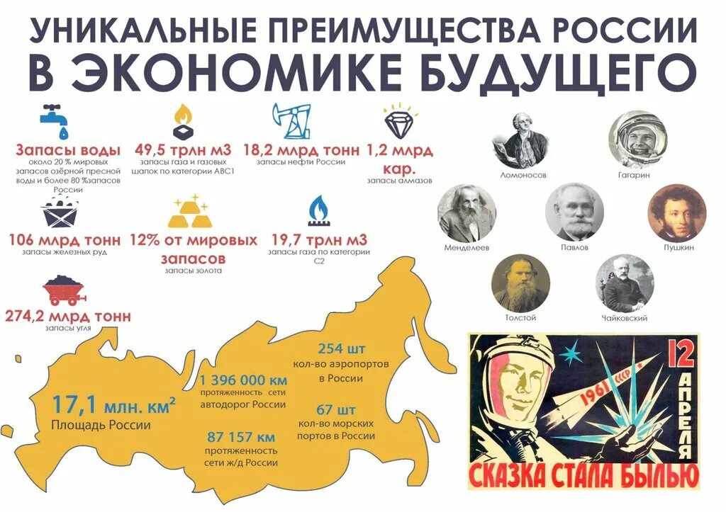 Будущее россии результаты. Экономическое будущее России. Будущее Российской экономики. Будущая экономика России. Экономика России в будущем.