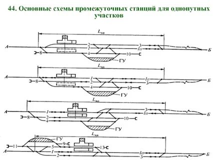 Для каких операций предназначена промежуточная станция