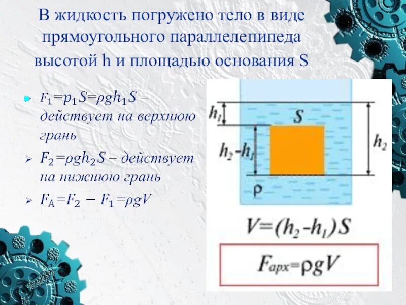 Объем погруженной части тела формула. Объем погруженной части. Как найти объем погруженной части. Объем погруженной части тела. Как найти объем погруженной части тела в воду.