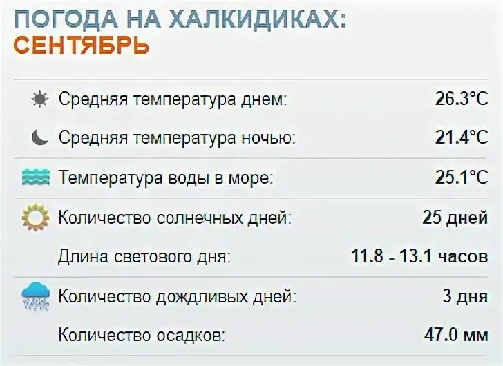 Погода сиде на 14 температура воды. Греция температура. Температура в Греции сейчас. Температура воды в Греции в сентябре. Температура моря в Греции по месяцам.