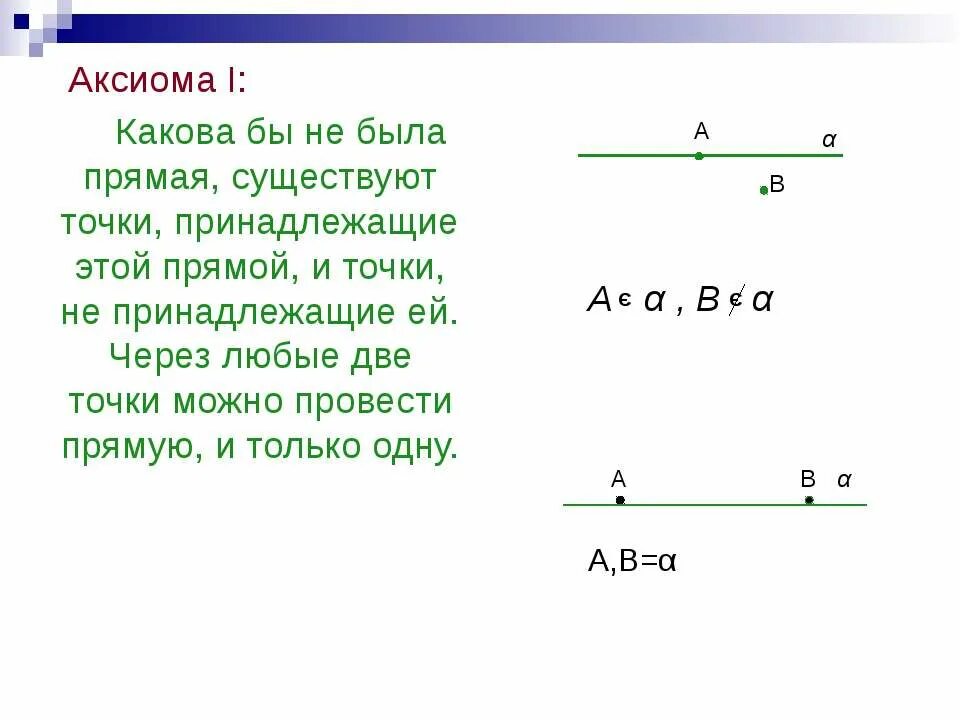 Аксиома через точку. Существуют точки принадлежащие прямой и не. Какова бы не была прямая существуют точки принадлежащие ей и. Через две точки Аксиома. Через любые две точки можно провести прямую, и только одну..