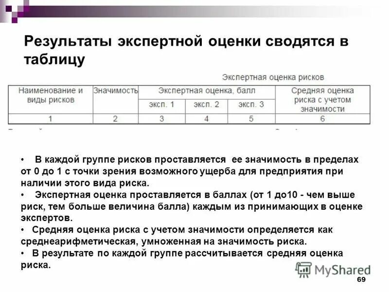 метод экспертных оценок таблица. оценка значимости риска. критерии экспертной оценки. экспертная оценка рисков таблица. этапы экспертного оценивания.