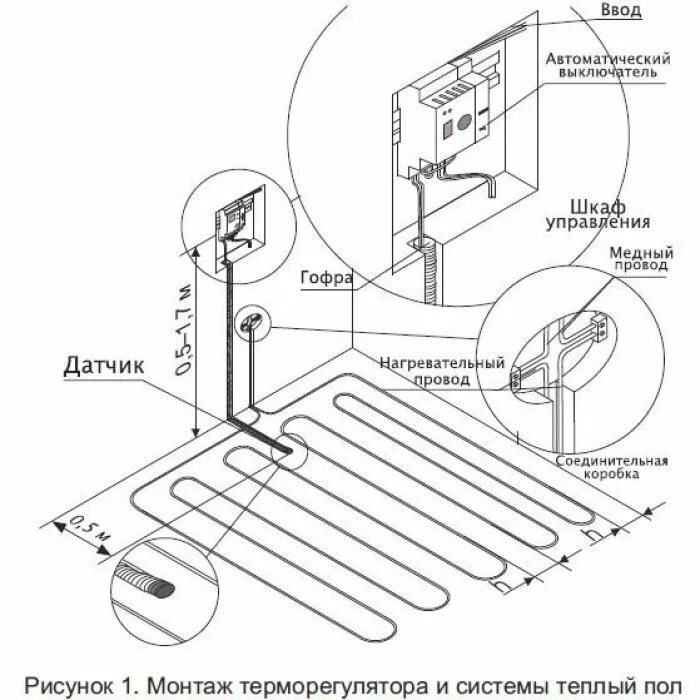 Регулятор теплого пола высота установки. Высота установки термостата теплого пола. Тёплый пол электрический датчик температуры. Высота установки теплого пола. Высота установки терморегулятора для теплого пола электрического.