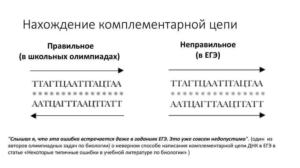 Достроить вторую цепь днк. Комплементарная цепь. Компилиментарная церь. Построения второй комплементарной цепи.. Комплементарная цепь ДНК.