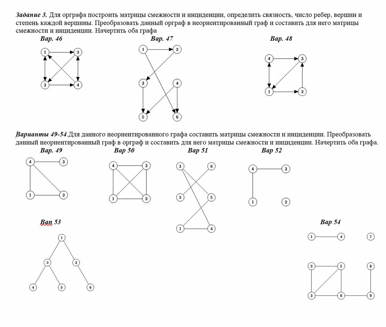 Матрица смежности вершин ориентированного графа. Степень вершин для неориентированных графов. Два неодинаковых дерева с четырьмя вершинами придумайте