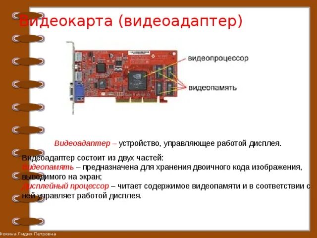 Какие устройства входят в состав видеоадаптера