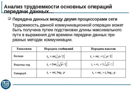 Анализ трудоемкости