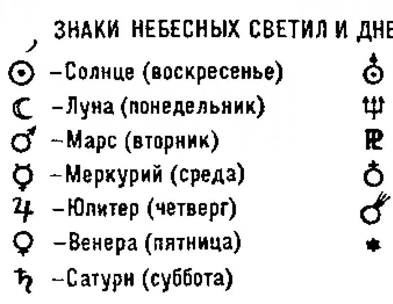 Значки в натальной карте. Обозначение планет в натальной карте. Знаки в натальной карте обозначения. Планеты в натальной карте обозначение. Знаки планет в натальной карте.