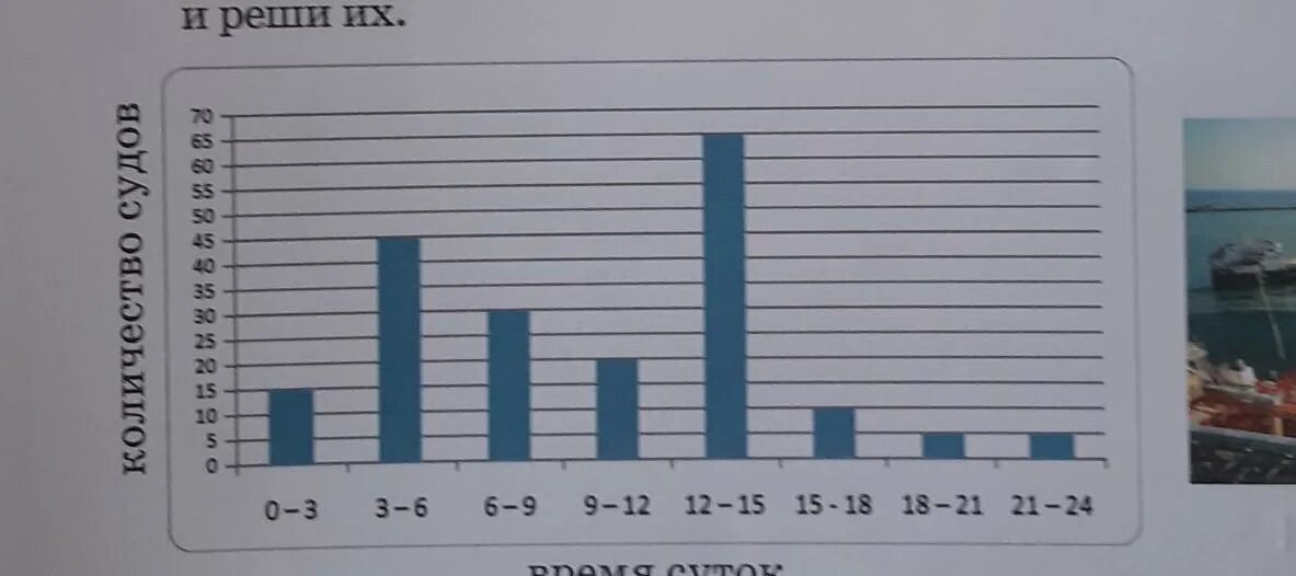 На диаграмме показано сколько желаний исполнял. На диаграмме показано сколько деревьев. На диаграмме показано сколько ноутбуков. На диаграмме показано сколько литров воды. Речной флот графики и диаграммы.