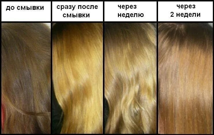 Через сколько можно красит
