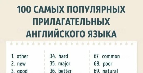 Самые часто используемые слова. Самые распространенные прилагательные в английском языке. 100 Самых популярных английских прилагательных. 100 Популярных прилагательных в английском языке. Самые распространенные прилагательные.