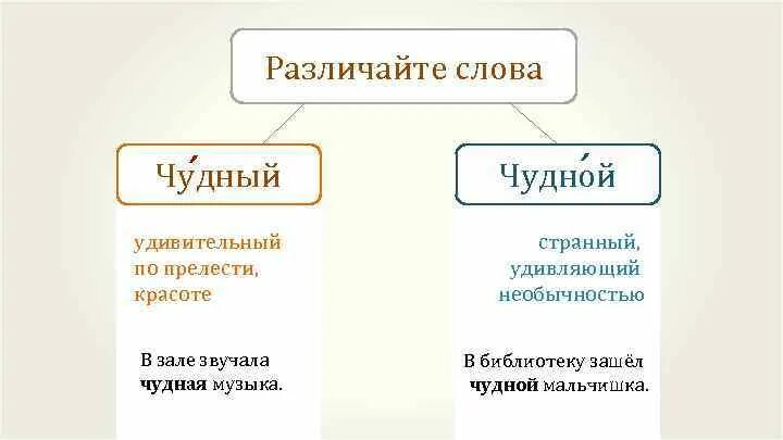 Чудные значение слова. Чудный толкование слова. Чудный и чудесный различие. Что значит слово чудной. Что означает слово чудесный